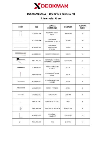 195 m2 fasadne skele | DECKMAN