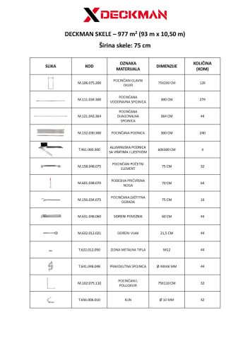 977 m2 fasadne skele | DECKMAN